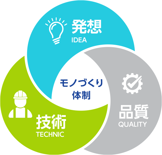 山中鉄工の強み